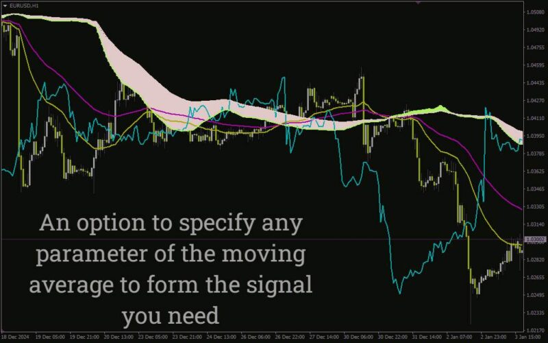خرید و دانلود ترکیب اصول ایچیموکو با انعطاف پذیری میانگین های متحرک با اندیکاتور (Ichimoku Moving Average Indicator) برای MT4 - تصویر 5