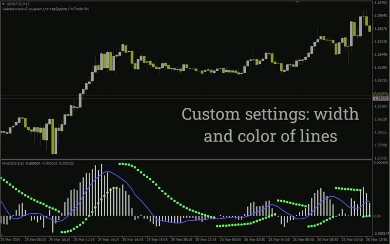 خرید و دانلود ترکیب دو اندیکاتور کلاسیک برای دریافت سیگنال‌های معاملاتی با اندیکاتور SAR MACD برای MT4 - تصویر 5