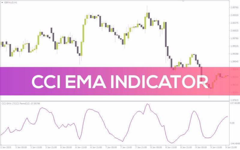 خرید و دانلود ترکیب قدرت CCI و EMA برای شناسایی دقیق تر روندها با اندیکاتور (CCI EMA Indicator) برای MT4 - تصویر 2