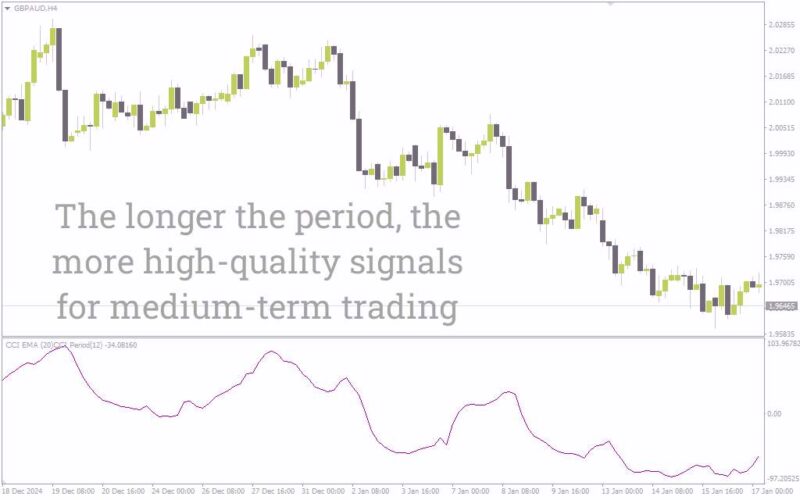 خرید و دانلود ترکیب قدرت CCI و EMA برای شناسایی دقیق تر روندها با اندیکاتور (CCI EMA Indicator) برای MT4 - تصویر 4