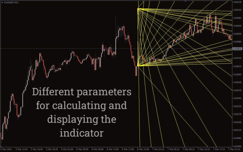 خرید و دانلود ترکیب قدرت زوایای گن و سطوح فیبوناچی در MT4 - اندیکاتور Gann Fan and Fibonacci - تصویر 5