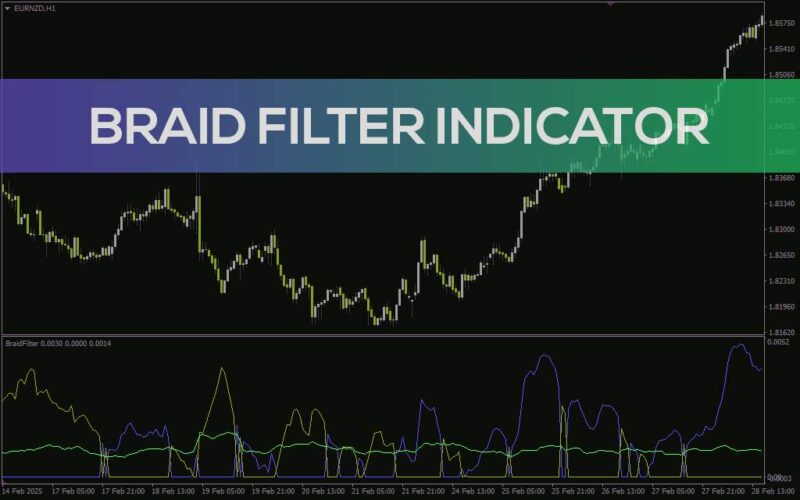 خرید و دانلود ترکیب PSAR با سطوح حمایت و مقاومت با اندیکاتور Brooky PSAR Levels برای MT4 - تصویر 3