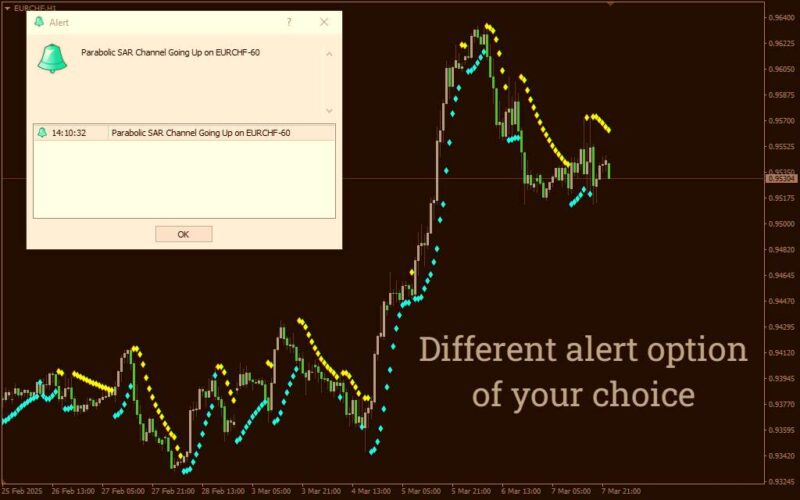 خرید و دانلود تشخیص آسان تغییر روند با هشدارهای رنگی در MT4 - اندیکاتور Parabolic SAR Color Alert - تصویر 3