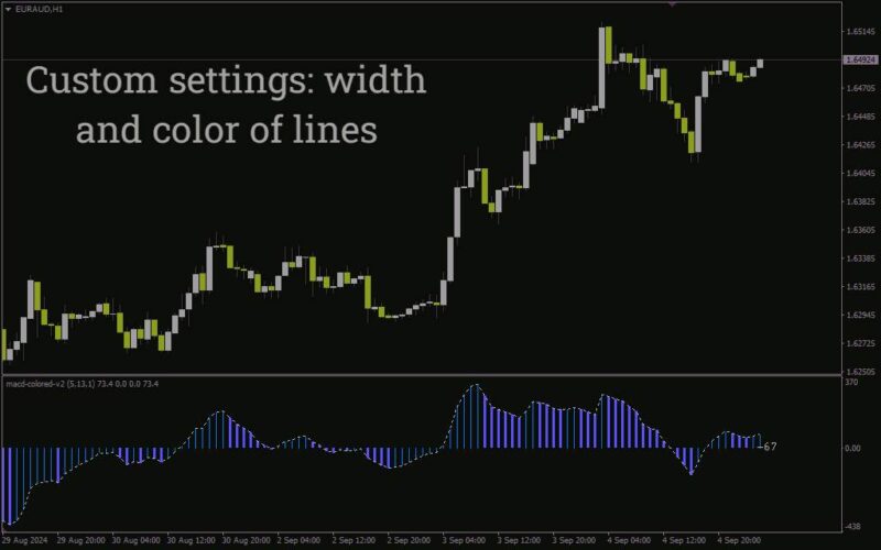 خرید و دانلود تشخیص آسان تغییرات مومنتوم با هیستوگرام رنگی MACD V2 برای MT4 - تصویر 5