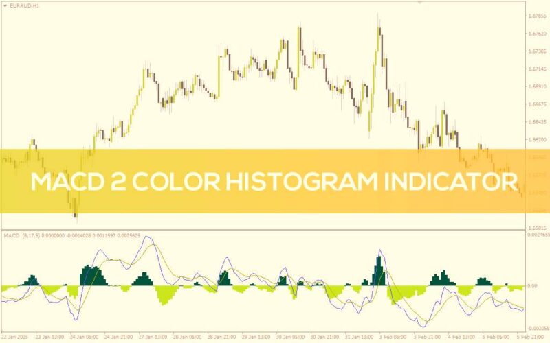 خرید و دانلود تشخیص آسان تغییرات مومنتوم با هیستوگرام دو رنگ MACD در MT4 - تصویر 2