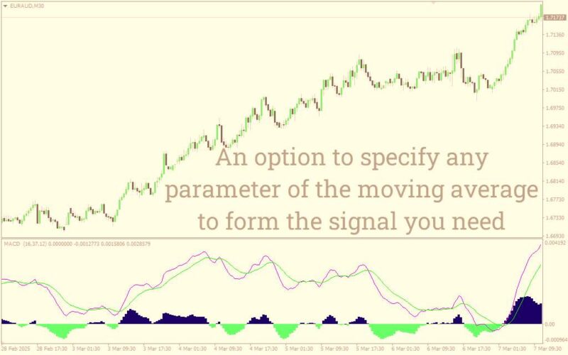 خرید و دانلود تشخیص آسان تغییرات مومنتوم با هیستوگرام دو رنگ MACD در MT4 - تصویر 3