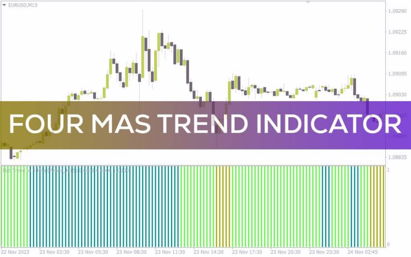 خرید و دانلود تشخیص بازار رونددار و غیررونددار با اندیکاتور Four MAs trend برای MT4 - تصویر 2