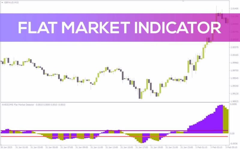 خرید و دانلود تشخیص بازارهای رنج و دوره‌های کم نوسان با اندیکاتور Flat Market برای MT4 - تصویر 4