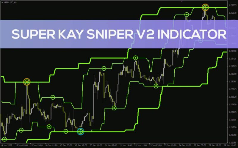 خرید و دانلود تشخیص بازگشت بازار و حرکات مهم روند با اندیکاتور Super Kay Sniper V2 برای MT4 - تصویر 4