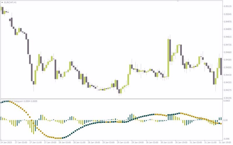 خرید و دانلود تشخیص تغییرات مومنتوم و جهت روند با اندیکاتور FTLM STLM Histogram برای MT4 - تصویر 2