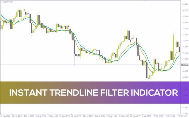 خرید و دانلود تشخیص جهت روند و نواحی بازگشت بازار با اندیکاتور Instant Trendline Filter برای MT4 - تصویر 2