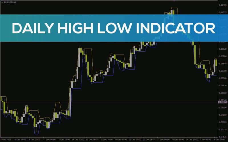 خرید و دانلود تشخیص روند روزانه و معاملات بر اساس شکست‌های قیمت با اندیکاتور Daily High Low برای MT4 - تصویر 2