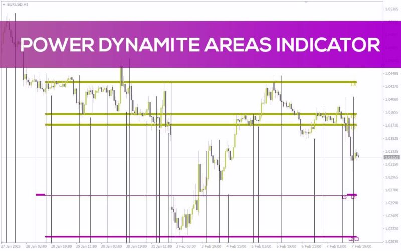 خرید و دانلود تشخیص مناطق حیاتی حمایت و مقاومت با اندیکاتور Power Dynamite Areas برای MT4 - تصویر 2