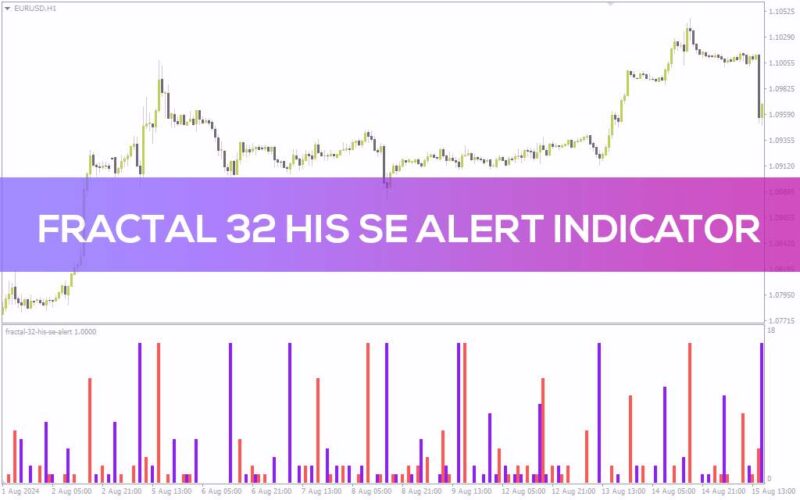 خرید و دانلود تشخیص نقاط بازگشتی با هشدارهای بصری و صوتی فرکتال (Fractal 32 HIS SE Alert Indicator) برای MT4 - تصویر 2