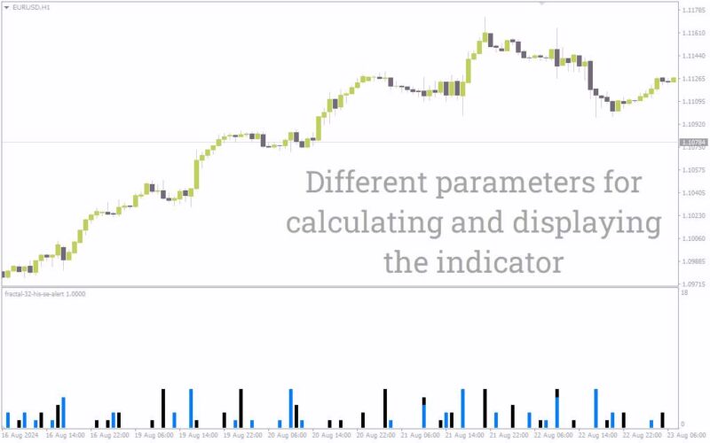 خرید و دانلود تشخیص نقاط بازگشتی با هشدارهای بصری و صوتی فرکتال (Fractal 32 HIS SE Alert Indicator) برای MT4 - تصویر 3