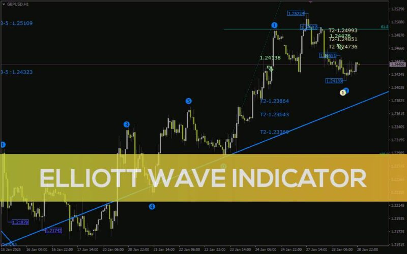 خرید و دانلود تشخیص چرخه های بازار و ساختارهای موجی با اندیکاتور امواج الیوت با اندیکاتور (Elliott Wave Indicator) برای MT4 - تصویر 3