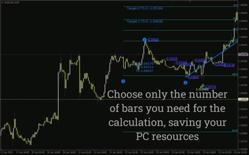 خرید و دانلود تشخیص چرخه های بازار و ساختارهای موجی با اندیکاتور امواج الیوت با اندیکاتور (Elliott Wave Indicator) برای MT4 - تصویر 5