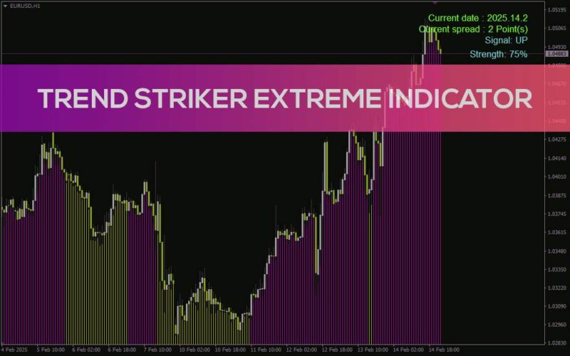 خرید و دانلود تعیین قدرت و جهت روند در زمان واقعی با اندیکاتور Trend Striker Extreme برای MT4 - تصویر 4