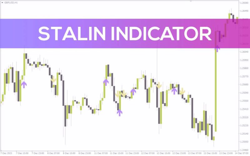 خرید و دانلود تولید سیگنال‌های خرید و فروش با ترکیب میانگین‌های متحرک و RSI توسط اندیکاتور Stalin برای MT4 - تصویر 2