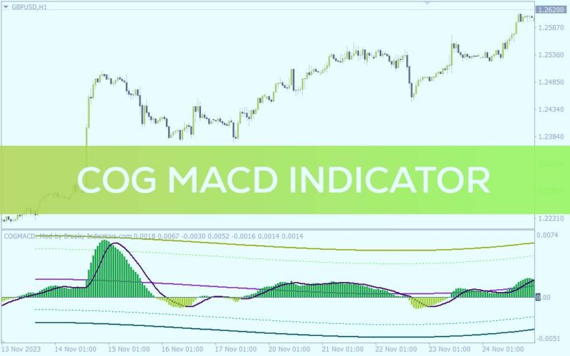 خرید و دانلود جایگزینی خط صفر MACD با خط اندیکاتور COG برای تایید بیشتر روند با اندیکاتور COG MACD برای MT4 - تصویر 2