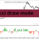 خرید و دانلود دانلود cci اندیکاتور برای متاتریدر5 با نام cci draw mode