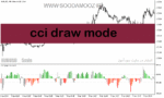 خرید و دانلود دانلود cci اندیکاتور برای متاتریدر5 با نام cci draw mode