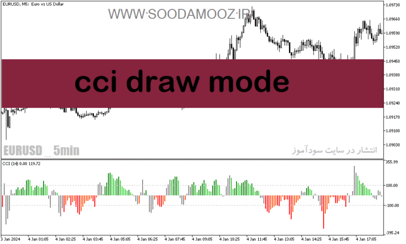 خرید و دانلود دانلود cci اندیکاتور برای متاتریدر5 با نام cci draw mode - تصویر 2