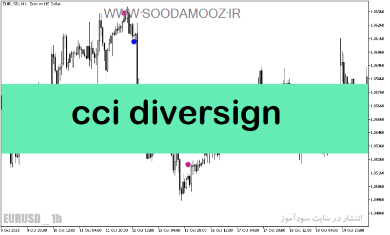 خرید و دانلود دانلود cci اندیکاتور در فارکس برای متاتریدر5 با نام cci diversign - تصویر 2