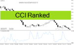 خرید و دانلود دانلود cci شاخص برای متاتریدر4 با نام CCI Ranked