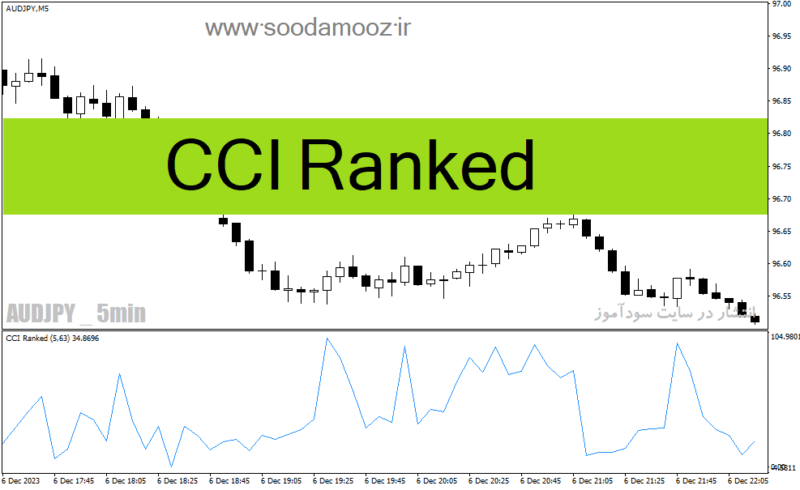 خرید و دانلود دانلود cci شاخص برای متاتریدر4 با نام CCI Ranked - تصویر 2