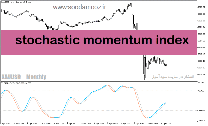خرید و دانلود دانلود استوکاستیک اسیلاتور برای متاتریدر5 با نام stochastic momentum index - تصویر 2
