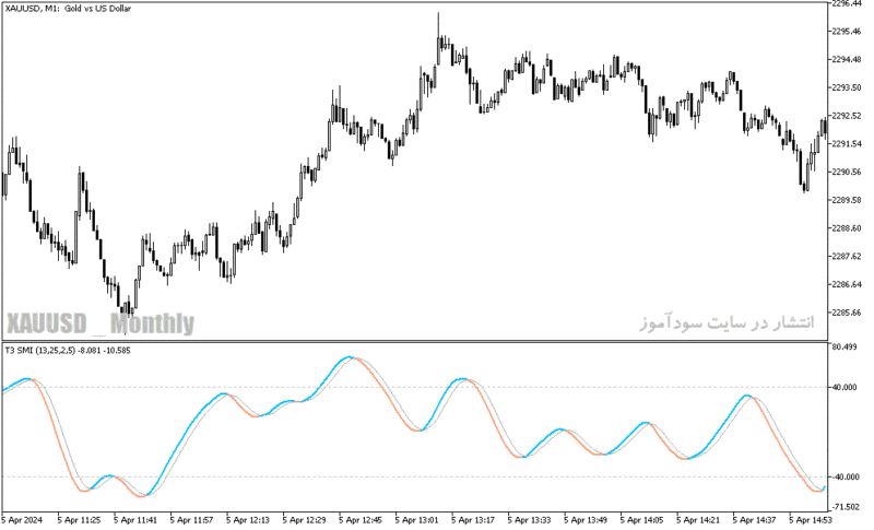 خرید و دانلود دانلود استوکاستیک اسیلاتور برای متاتریدر5 با نام stochastic momentum index - تصویر 3
