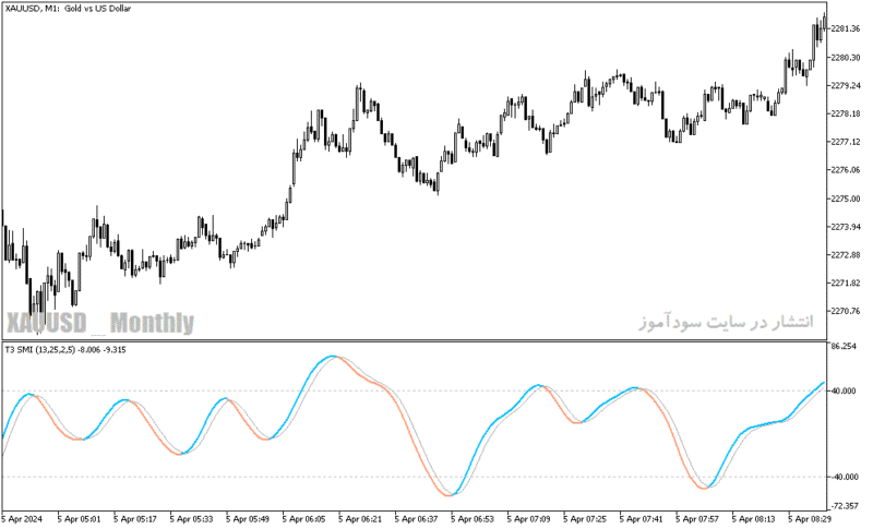 خرید و دانلود دانلود استوکاستیک اسیلاتور برای متاتریدر5 با نام stochastic momentum index - تصویر 4
