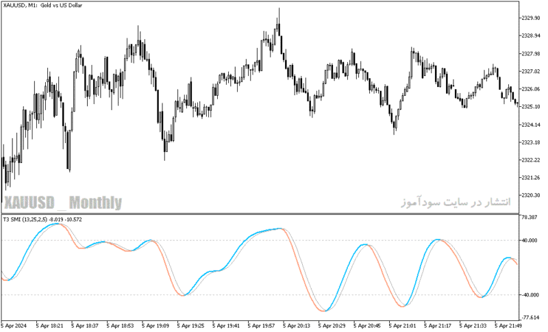 خرید و دانلود دانلود استوکاستیک اسیلاتور برای متاتریدر5 با نام stochastic momentum index - تصویر 5