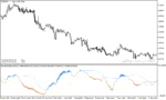 خرید و دانلود دانلود استوکاستیک اسیلاتور برای متاتریدر5 با نام double stochastic rsi indicator - تصویر 3
