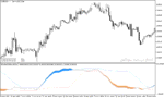 خرید و دانلود دانلود استوکاستیک اسیلاتور برای متاتریدر5 با نام double stochastic rsi indicator - تصویر 4