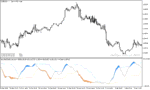 خرید و دانلود دانلود استوکاستیک اسیلاتور برای متاتریدر5 با نام double stochastic rsi indicator - تصویر 5