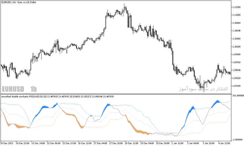 خرید و دانلود دانلود استوکاستیک اسیلاتور برای متاتریدر5 با نام double stochastic rsi indicator - تصویر 5