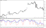 خرید و دانلود دانلود استوکاستیک اسیلاتور برای متاتریدر5 با نام 3 tf stochastic average - تصویر 3