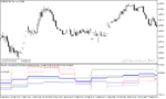 خرید و دانلود دانلود استوکاستیک اسیلاتور برای متاتریدر5 با نام 3 tf stochastic average - تصویر 4