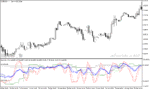 خرید و دانلود دانلود استوکاستیک اسیلاتور برای متاتریدر5 با نام 3 tf stochastic average - تصویر 5