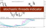 خرید و دانلود دانلود استوکاستیک اسیلاتور برای متاتریدر4 با نام stochastic threads indicator