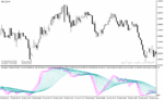 خرید و دانلود دانلود استوکاستیک اسیلاتور برای متاتریدر4 با نام stochastic threads indicator - تصویر 3