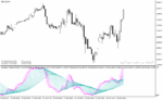 خرید و دانلود دانلود استوکاستیک اسیلاتور برای متاتریدر4 با نام stochastic threads indicator - تصویر 4