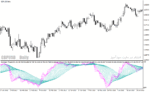 خرید و دانلود دانلود استوکاستیک اسیلاتور برای متاتریدر4 با نام stochastic threads indicator - تصویر 5