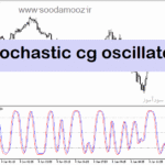 خرید و دانلود دانلود استوکاستیک اسیلاتور برای متاتریدر5 با نام stochastic cg oscillator