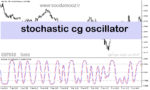 خرید و دانلود دانلود استوکاستیک اسیلاتور برای متاتریدر5 با نام stochastic cg oscillator