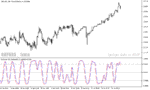 خرید و دانلود دانلود استوکاستیک اسیلاتور برای متاتریدر5 با نام stochastic cg oscillator - تصویر 3