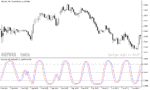 خرید و دانلود دانلود استوکاستیک اسیلاتور برای متاتریدر5 با نام stochastic cg oscillator - تصویر 4