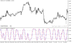 خرید و دانلود دانلود استوکاستیک اسیلاتور برای متاتریدر5 با نام stochastic cg oscillator - تصویر 5
